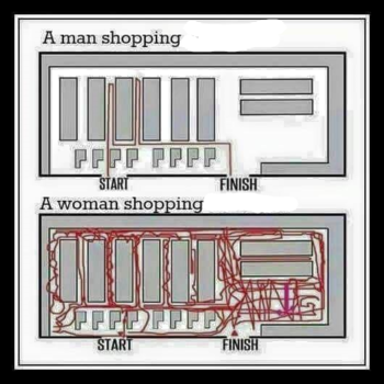 Men and Women shopping chart